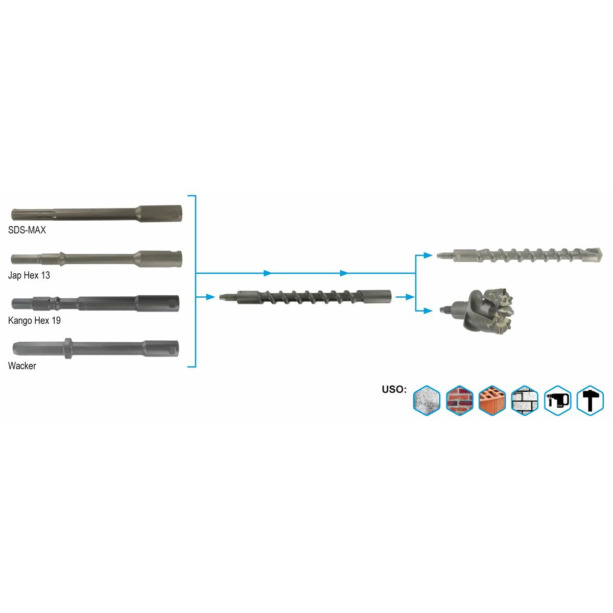 Tête de perçage Guillet Holomax Megadrill Ratio
