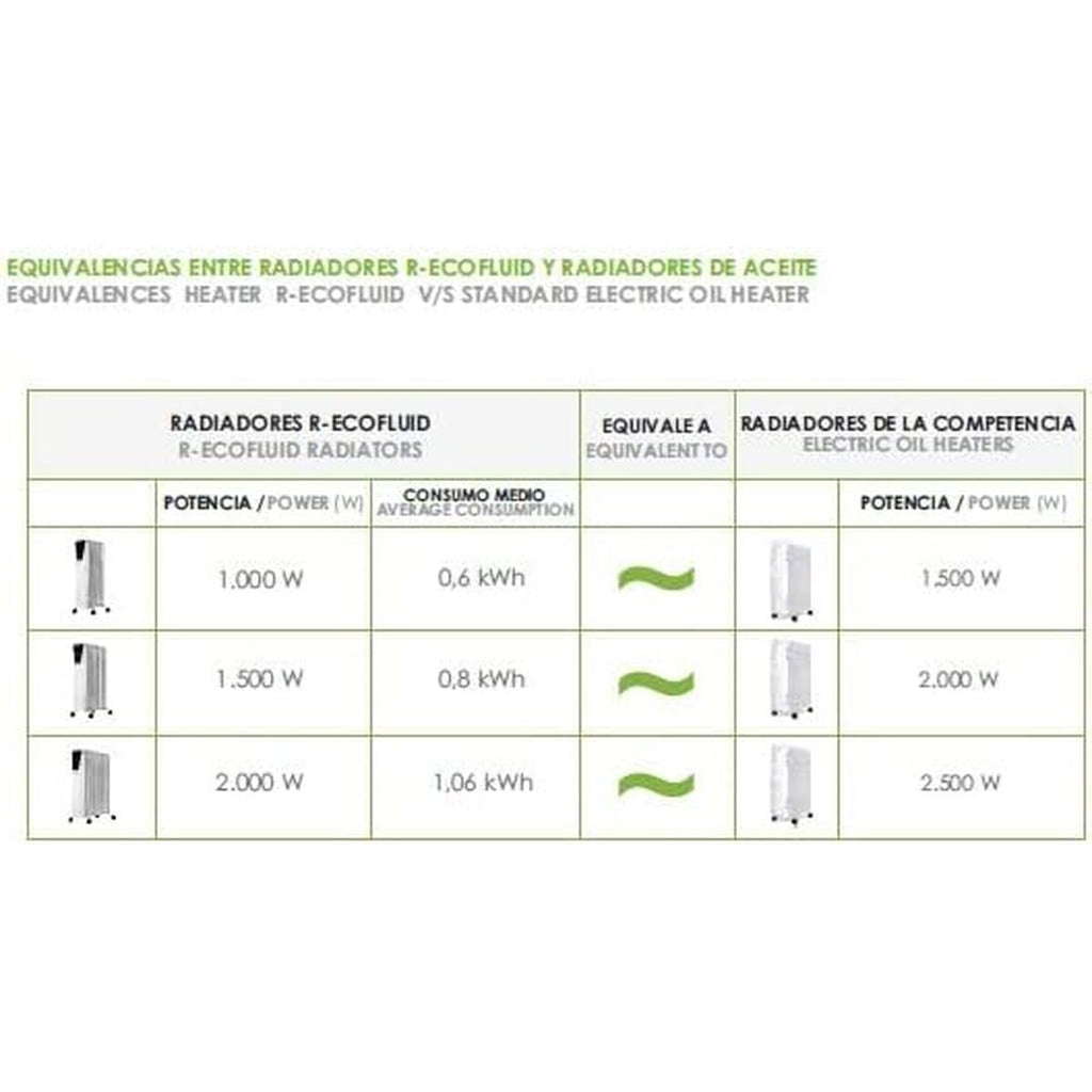 Radiateur à Huile Bastilipo R-ECOFLUID2-7 Blanc 1000 W