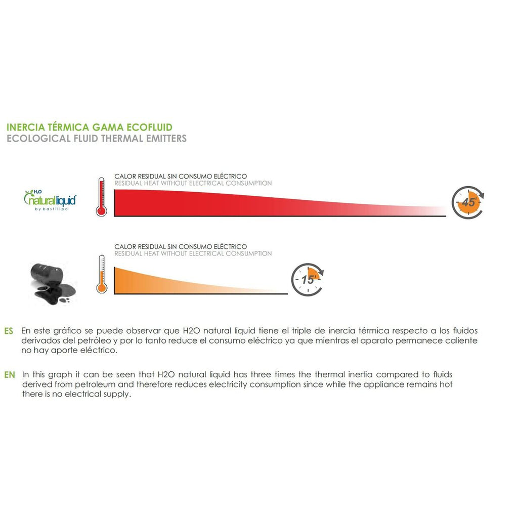 Radiateur à Huile Bastilipo R-ECOFLUID2-7 Blanc 1000 W